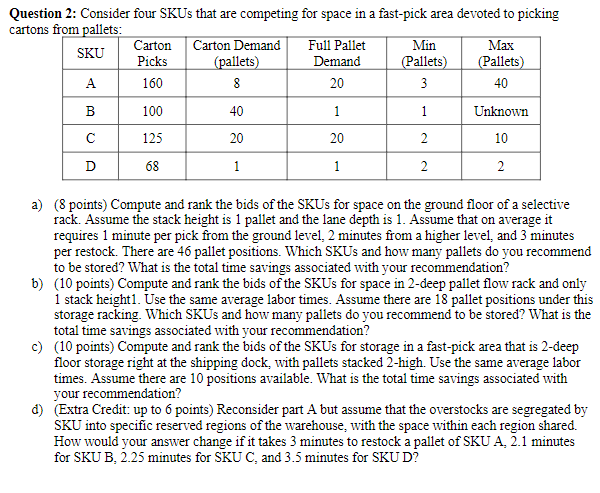  Question 2: Consider four SKUs that are competing for space in