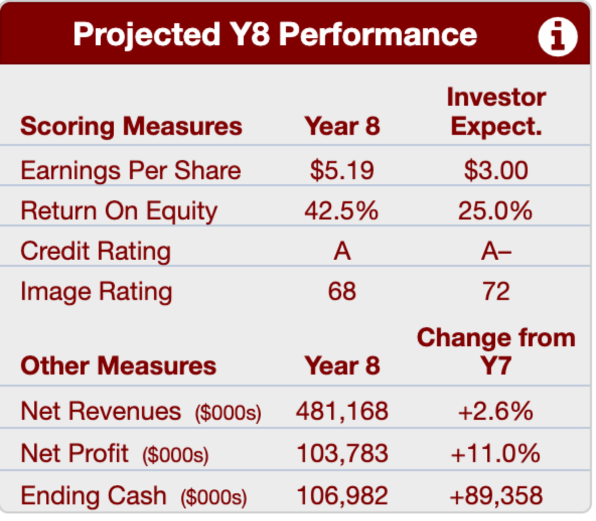  Based on the input from the Globus incentive game, what are