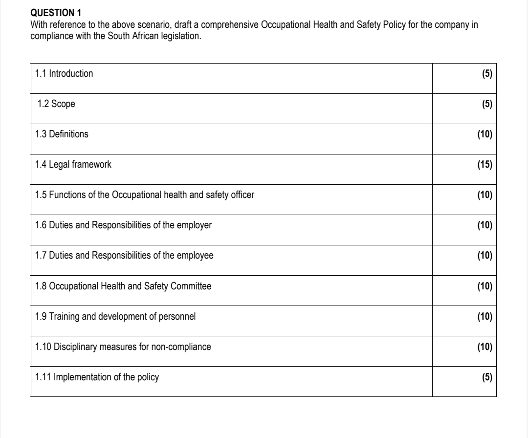  QUESTION 1 With reference to the above scenario, draft a comprehensive