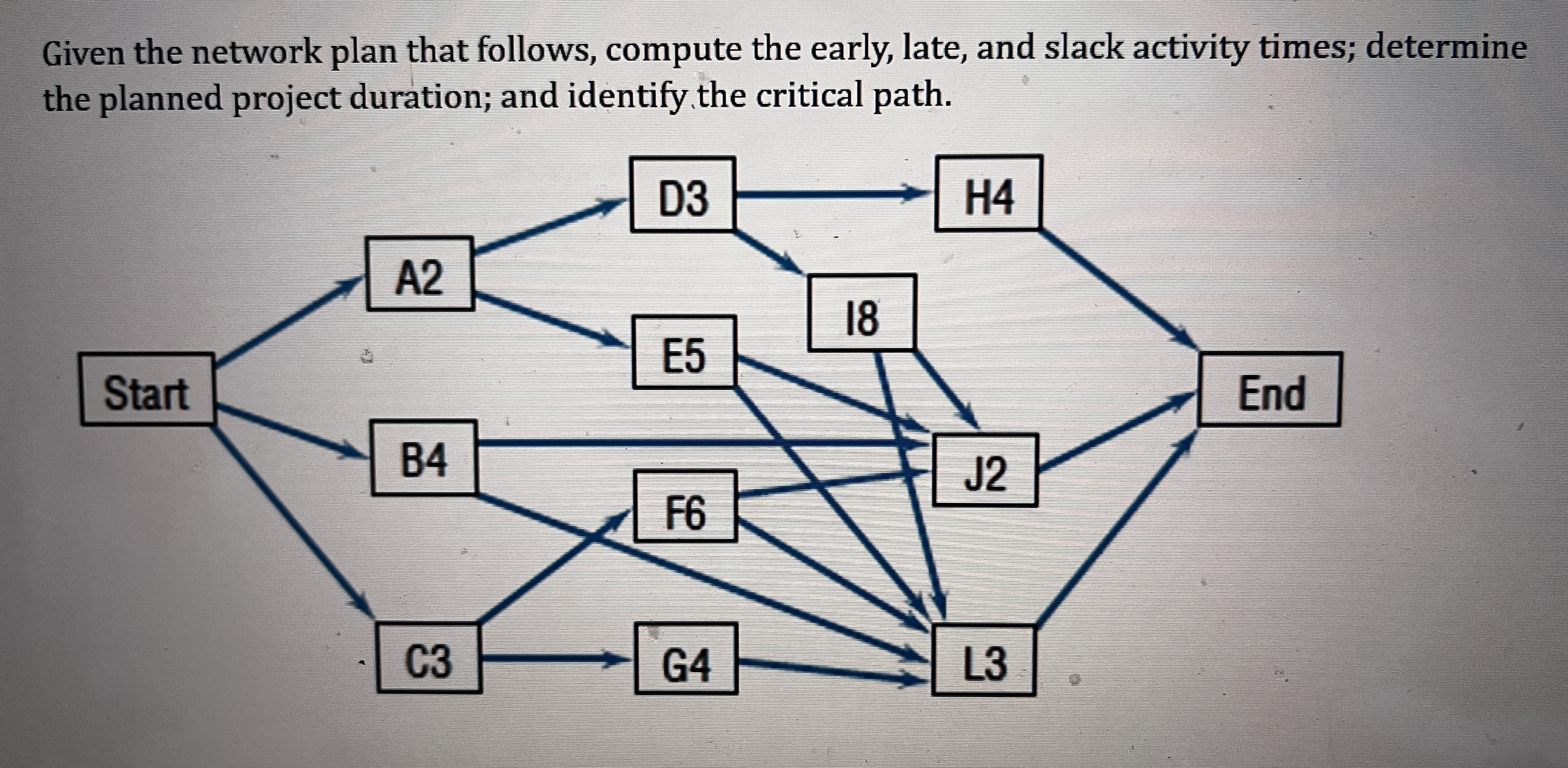  Given the network plan that follows, compute the early, late, and