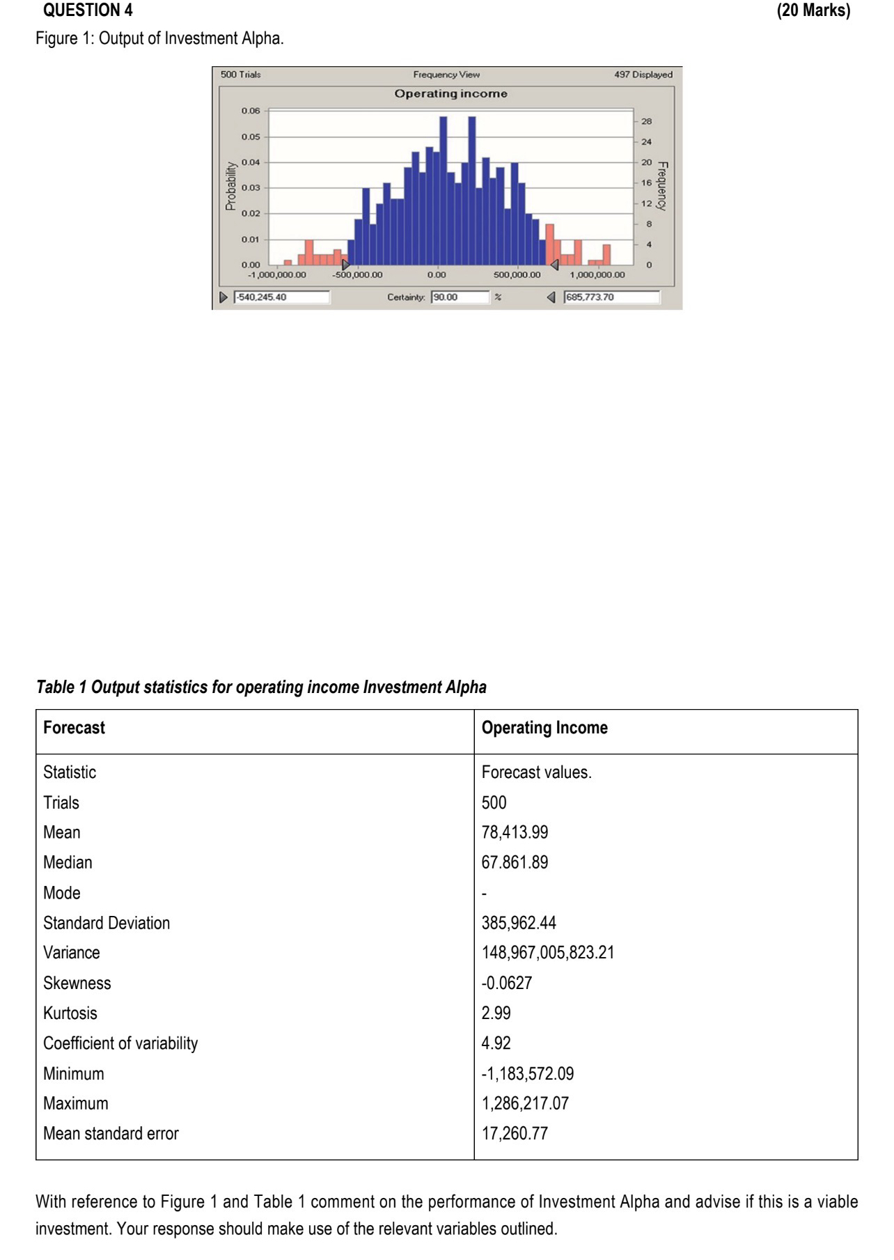  QUESTION 4 (20 Marks) Figure 1: Output of Investment Alpha. Table