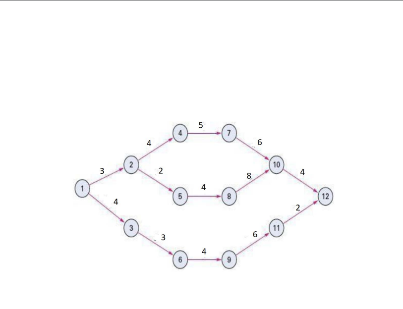  a. How many different paths are there through the network? (15