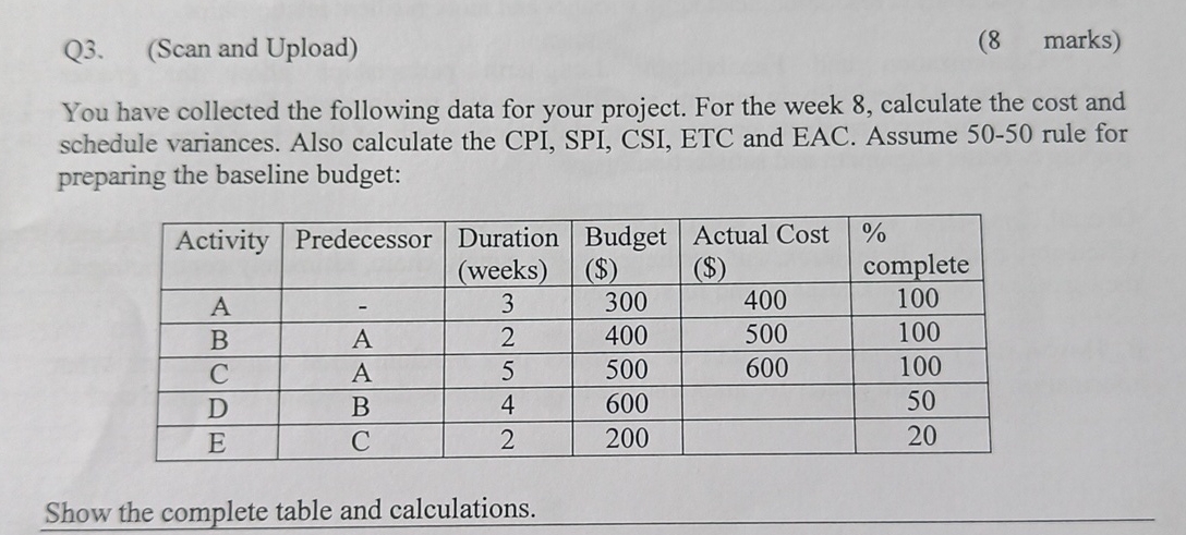  Q3.(Scan and Upload) (8 marks) You have collected the following data