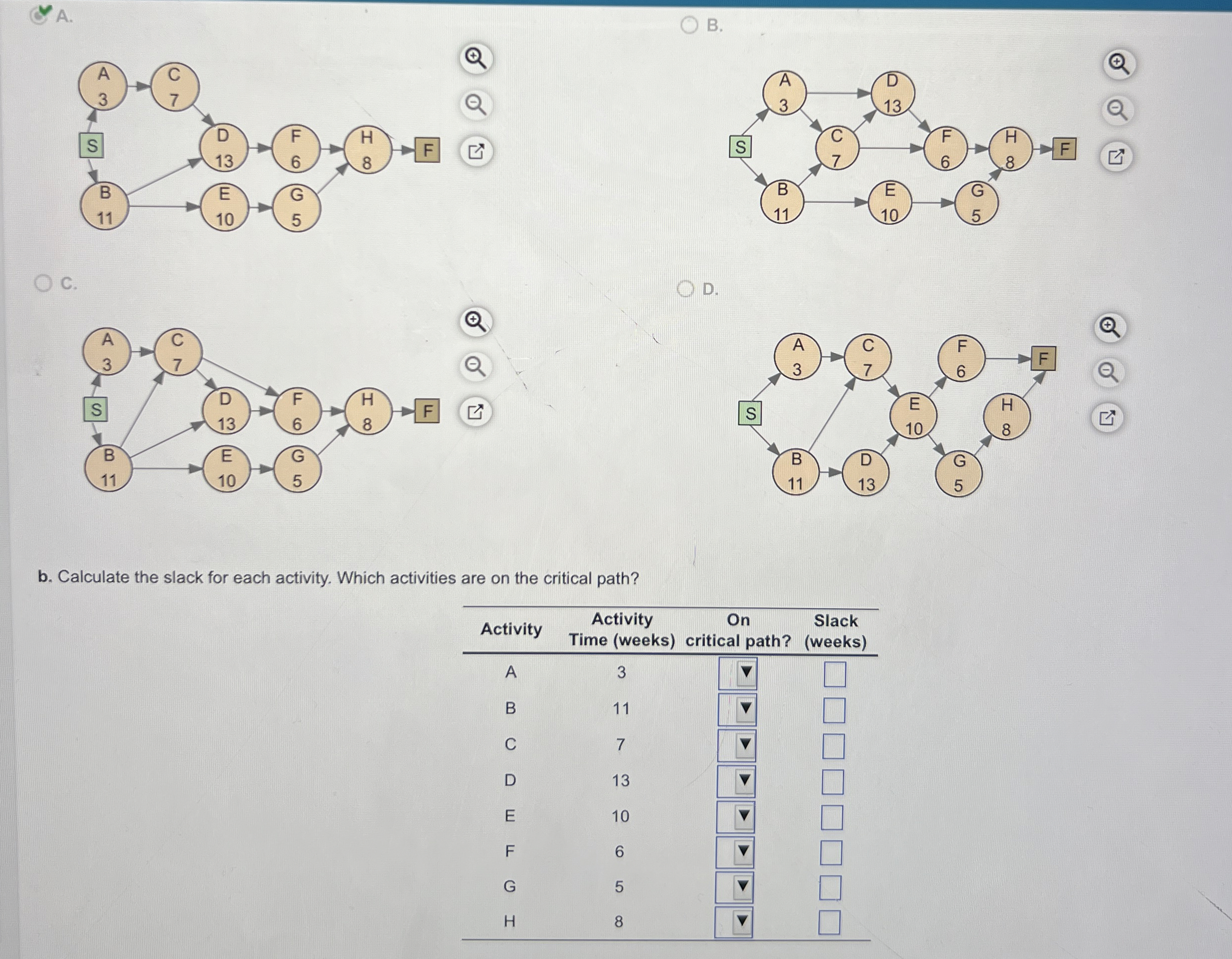  A. B. c. D. b. Calculate the slack for each activity.