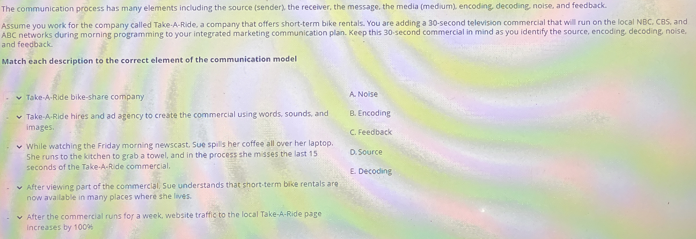  The communication process has many elements including the source (sender), the