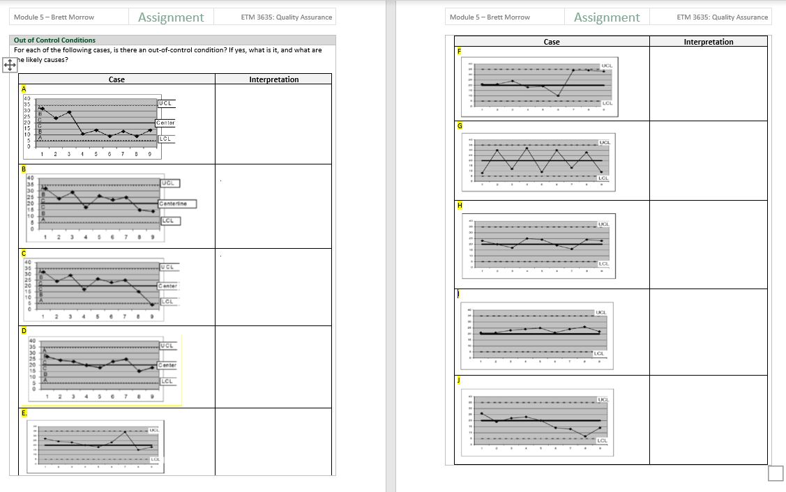  Module 5-Brett Morrow Assignment ETM 3635: Quality Assurance Out of Control
