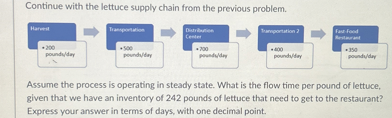  Continue with the lettuce supply chain from the previous problem. Assume