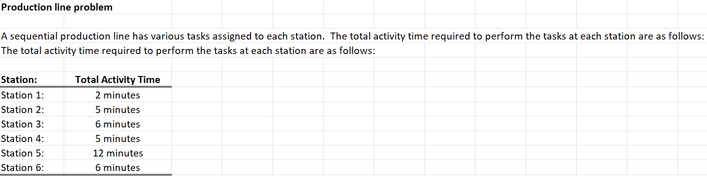  A sequential production line has various tasks assigned to six different
