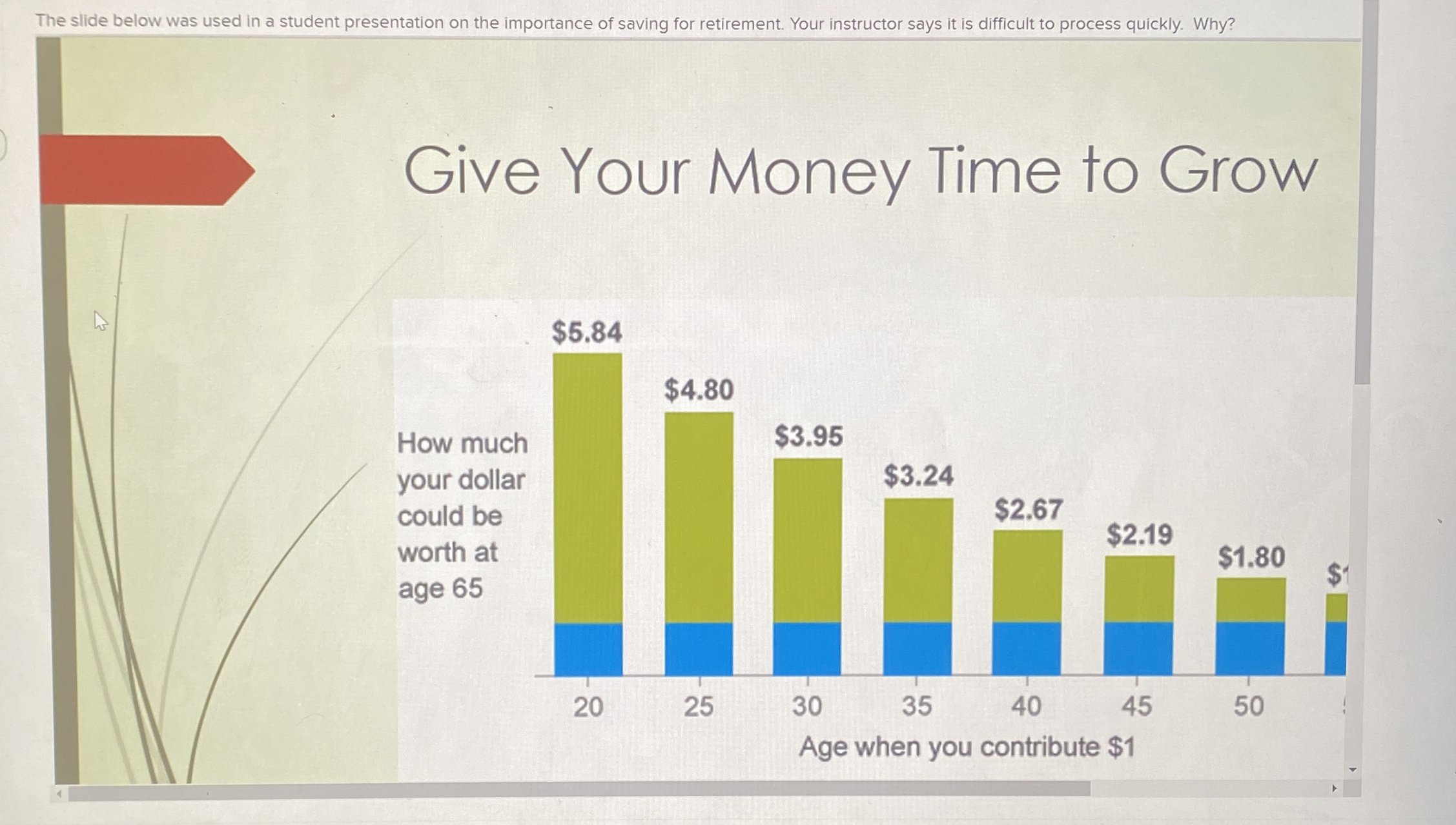  The slide below was used in a student presentation on the