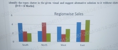  identify the types clutter in the given visual and suggest altemative