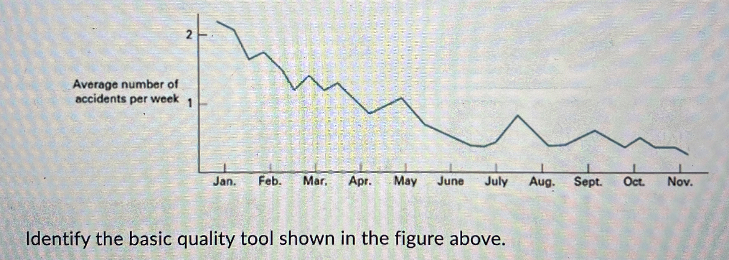  A robust design increases reliability. True False Identify the basic quality