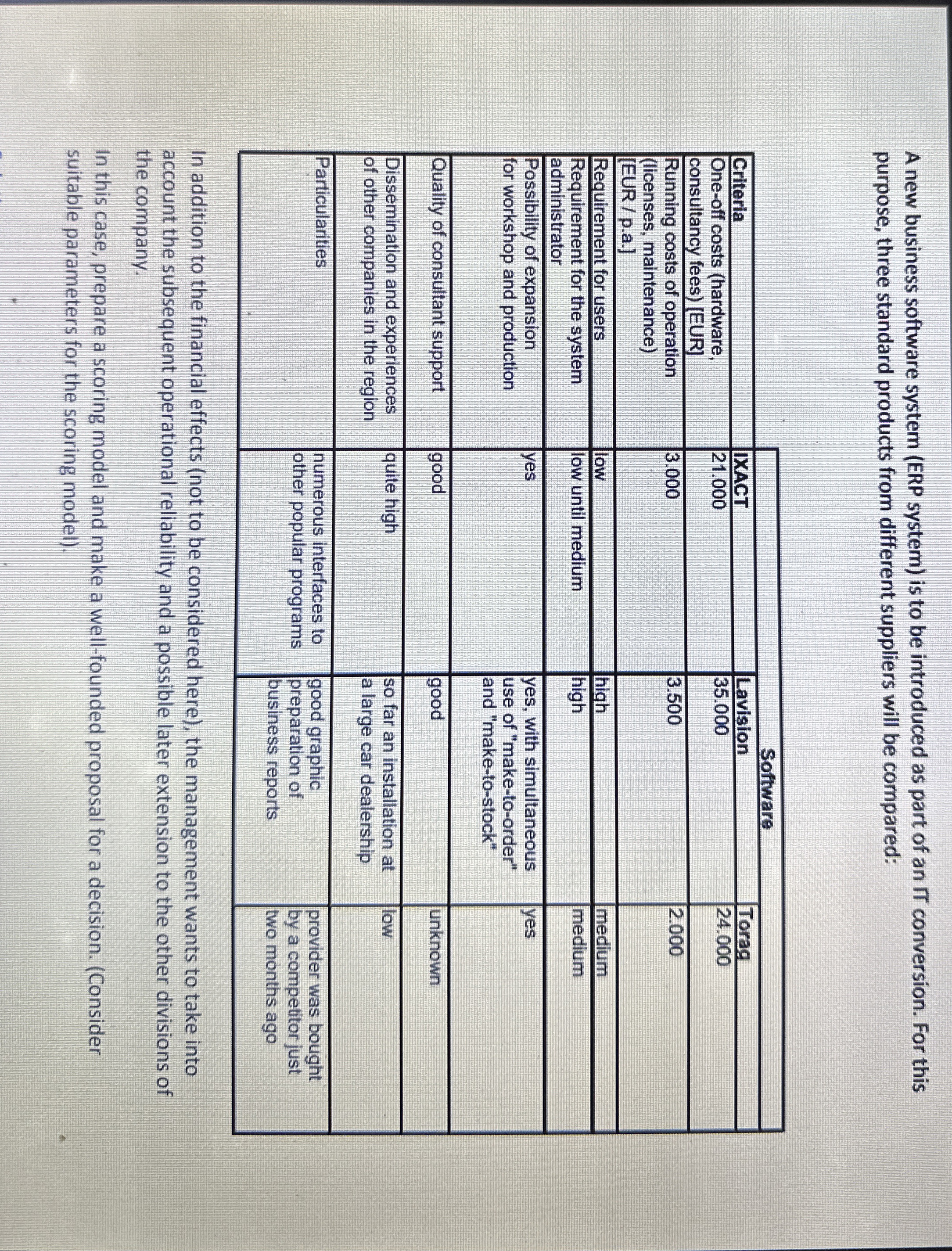  A new business software system (ERP system) is to be introduced