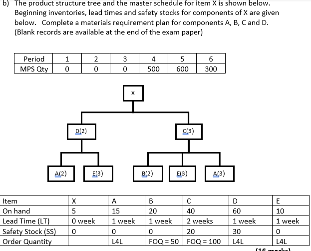  b) The product structure tree and the master schedule for item