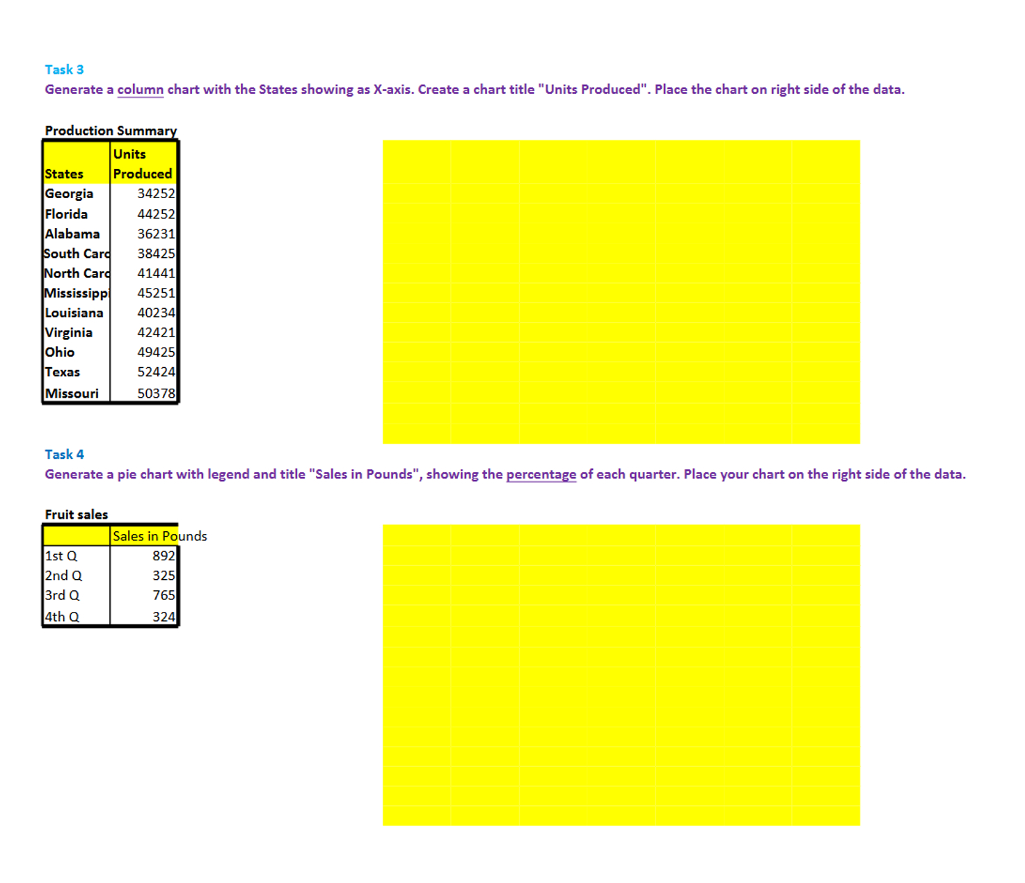  Task 3 Generate a column chart with the States showing as