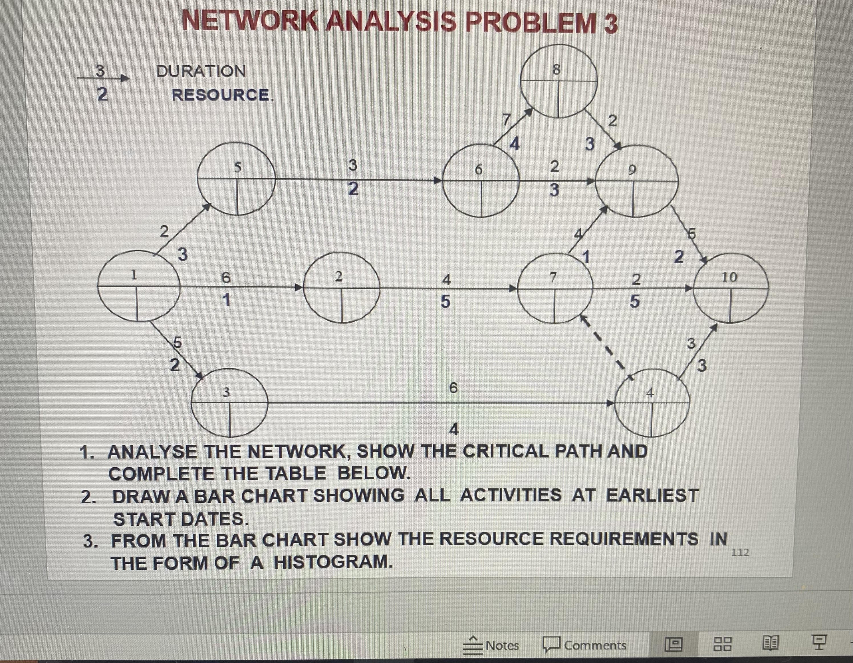  NETWORK ANALYSIS PROBLEM 3 \(\xrightarrow[2]{3}\) DURATION RESOURCE. 1. ANALYSE THE NETWORK,