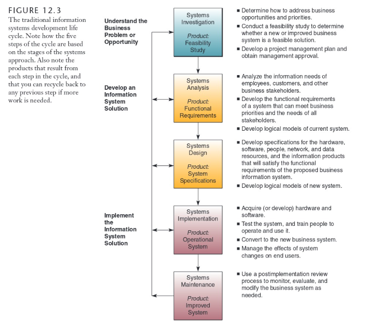  In a four- to five-page paper (not including the title page