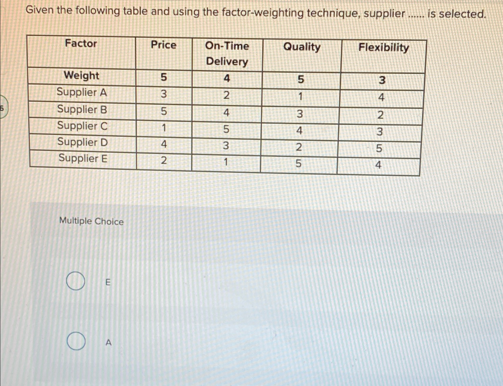  Given the following table and using the factor-weighting technique, supplier q,
