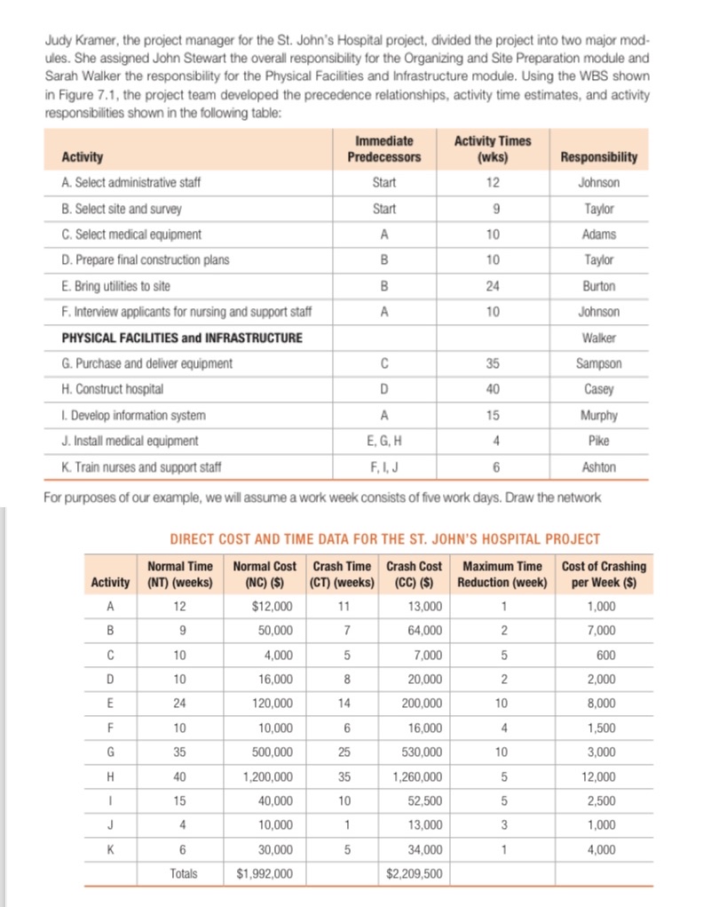  1. Diagram the AOA network. 2.Establish a linear model to determine