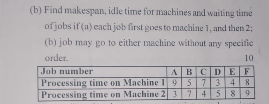  Provide me a handwritten solution Find makespan, idle time for machines