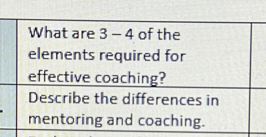  What are 3-4 of the elements required for effective coaching? Describe