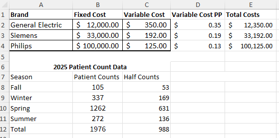  CASE NOTES: This spreadsheet contains yearly operating fixed costs & per