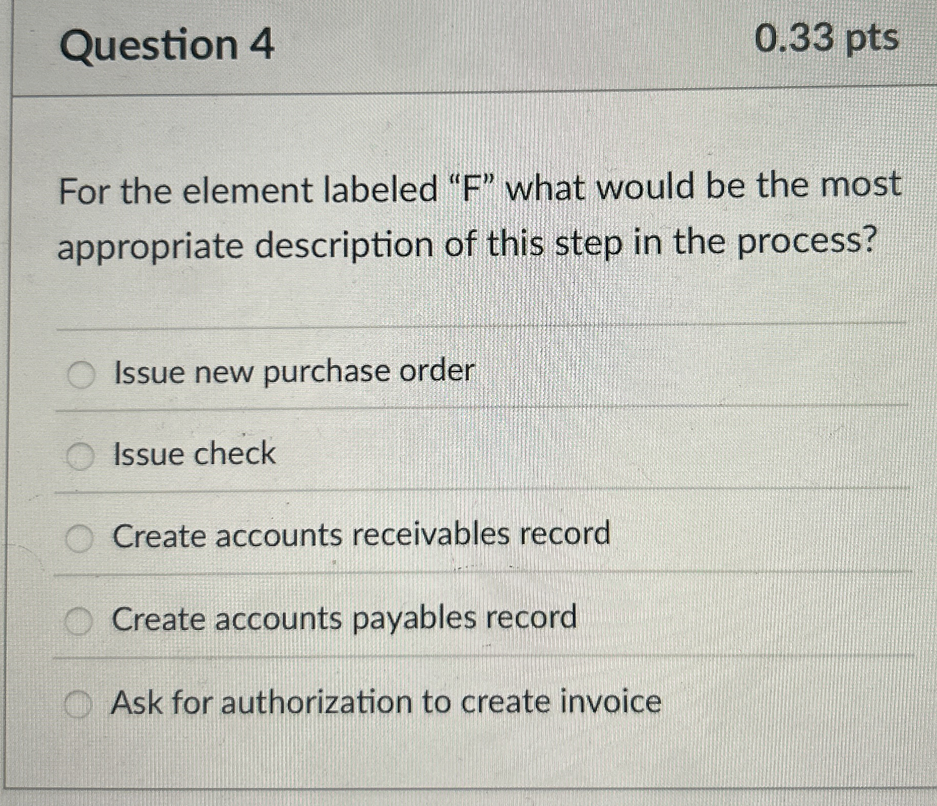  Question 4 For the element labeled "F" what would be the