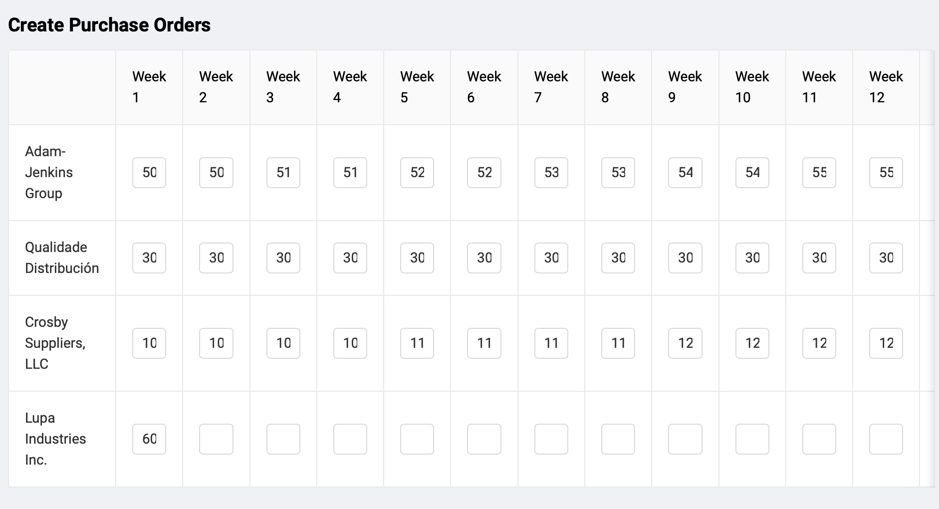  Create Purchase Orders for the four groups for 13 weeks with