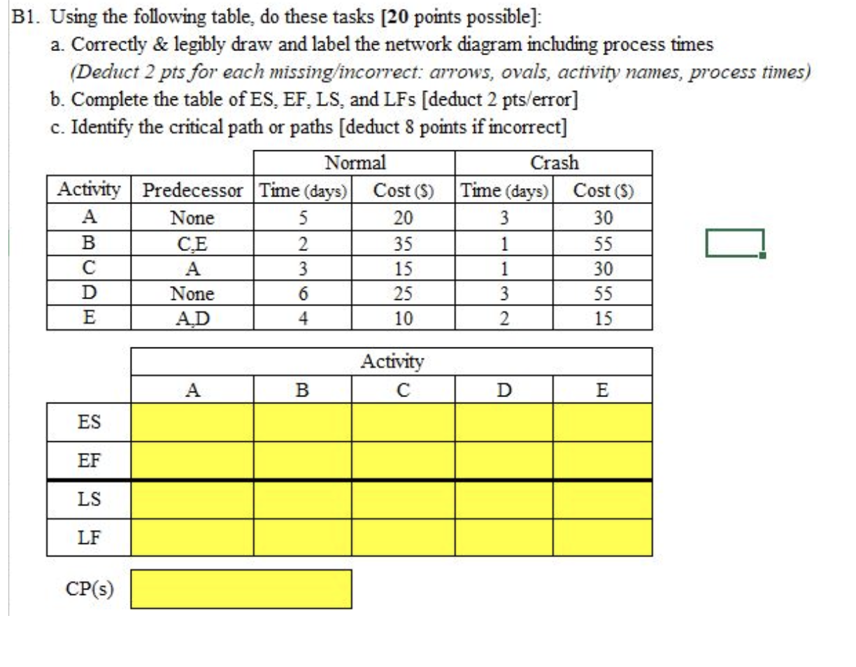  B1. Using the following table, do these tasks [20 points possible]: