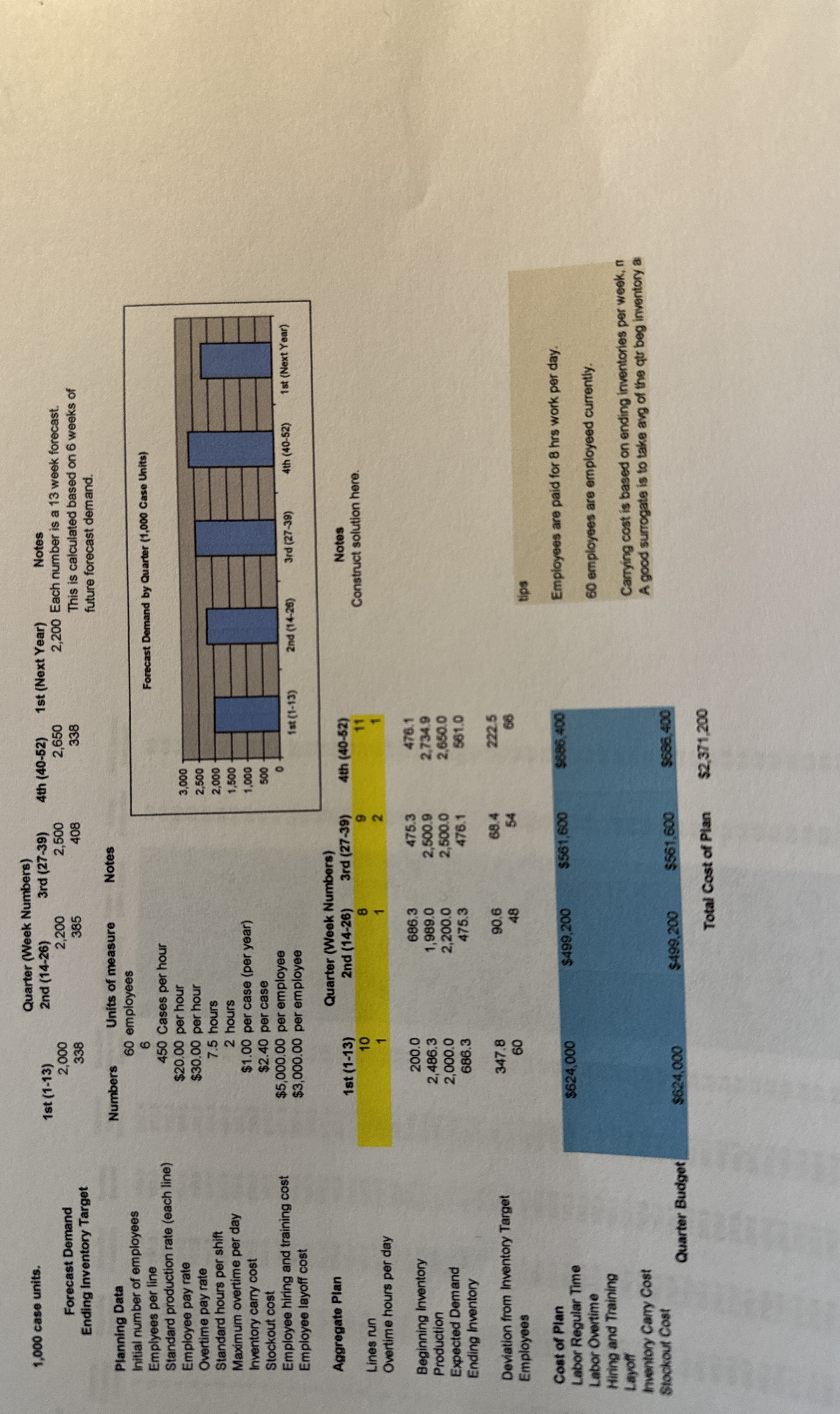  1,000 case units. Forecast Demand Ending Inventory Target Planning Data Initial