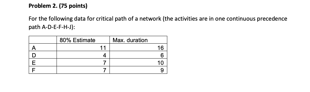  Problem 2.(75 points) For the following data for critical path of