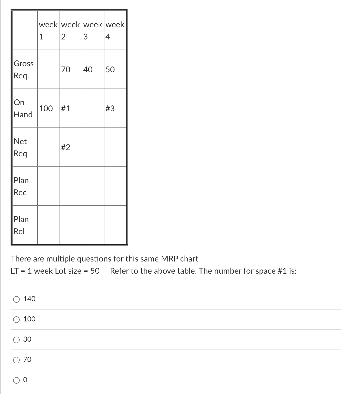  There are multiple questions for this same MRP chart LT =1