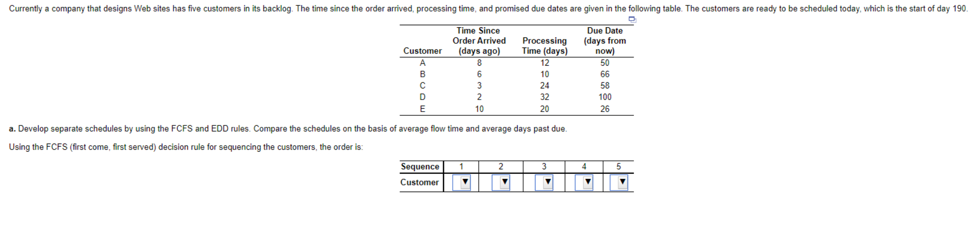  a. Develop separate schedules by using the FCFS and EDD rules.