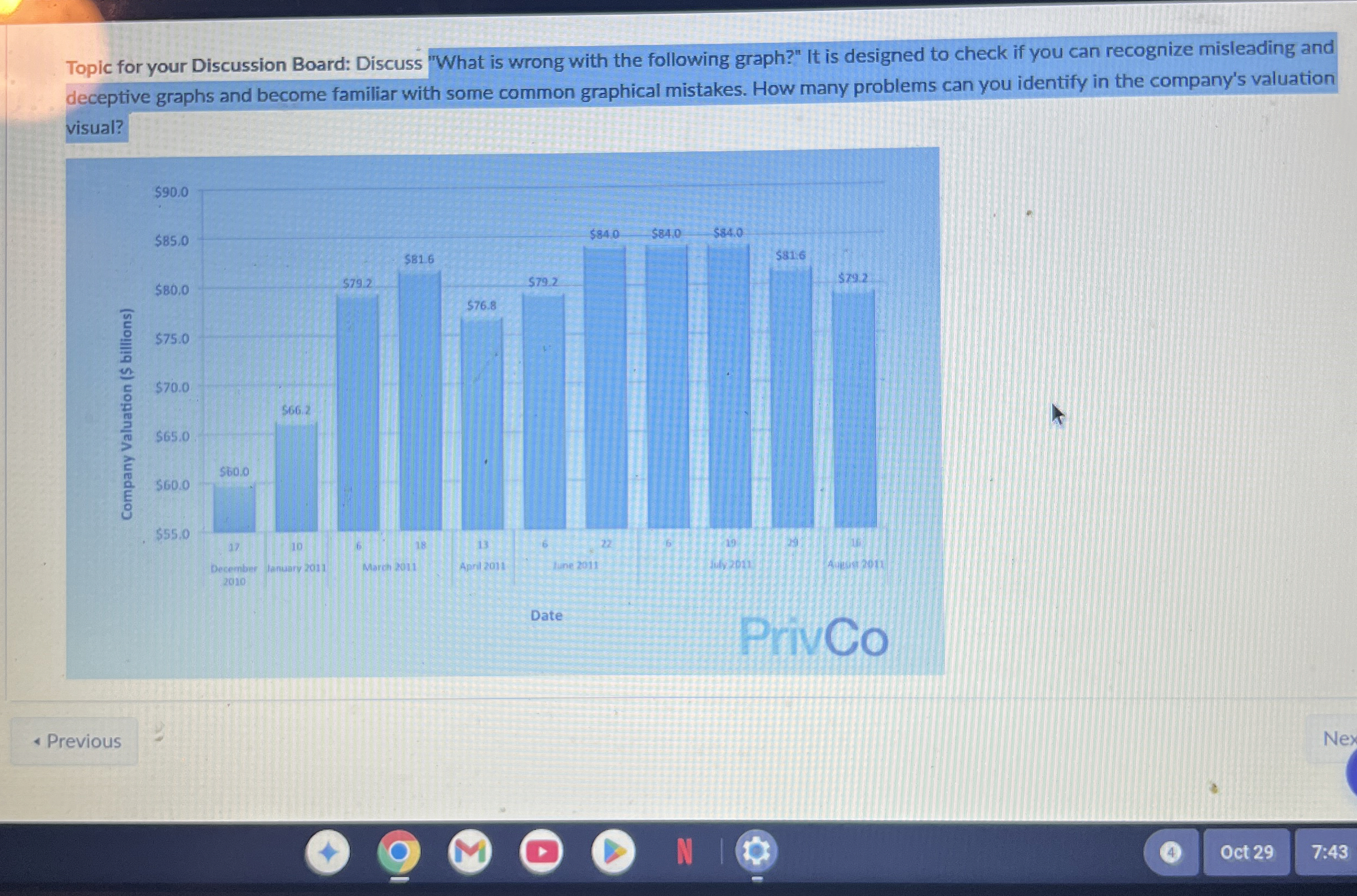  Topic for your Discussion Board: Discuss "What is wrong with the