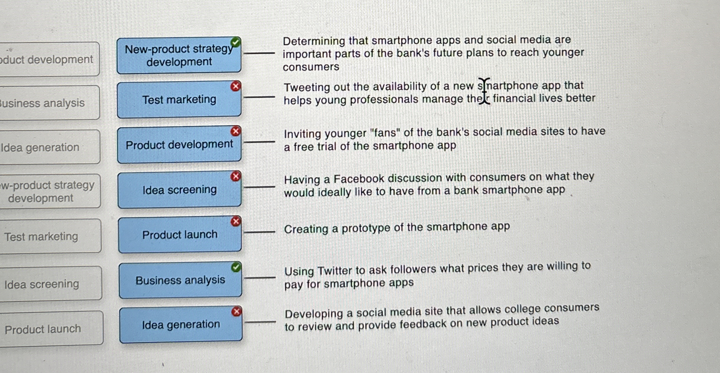  New-product strategy development Determining that smartphone apps and social media are