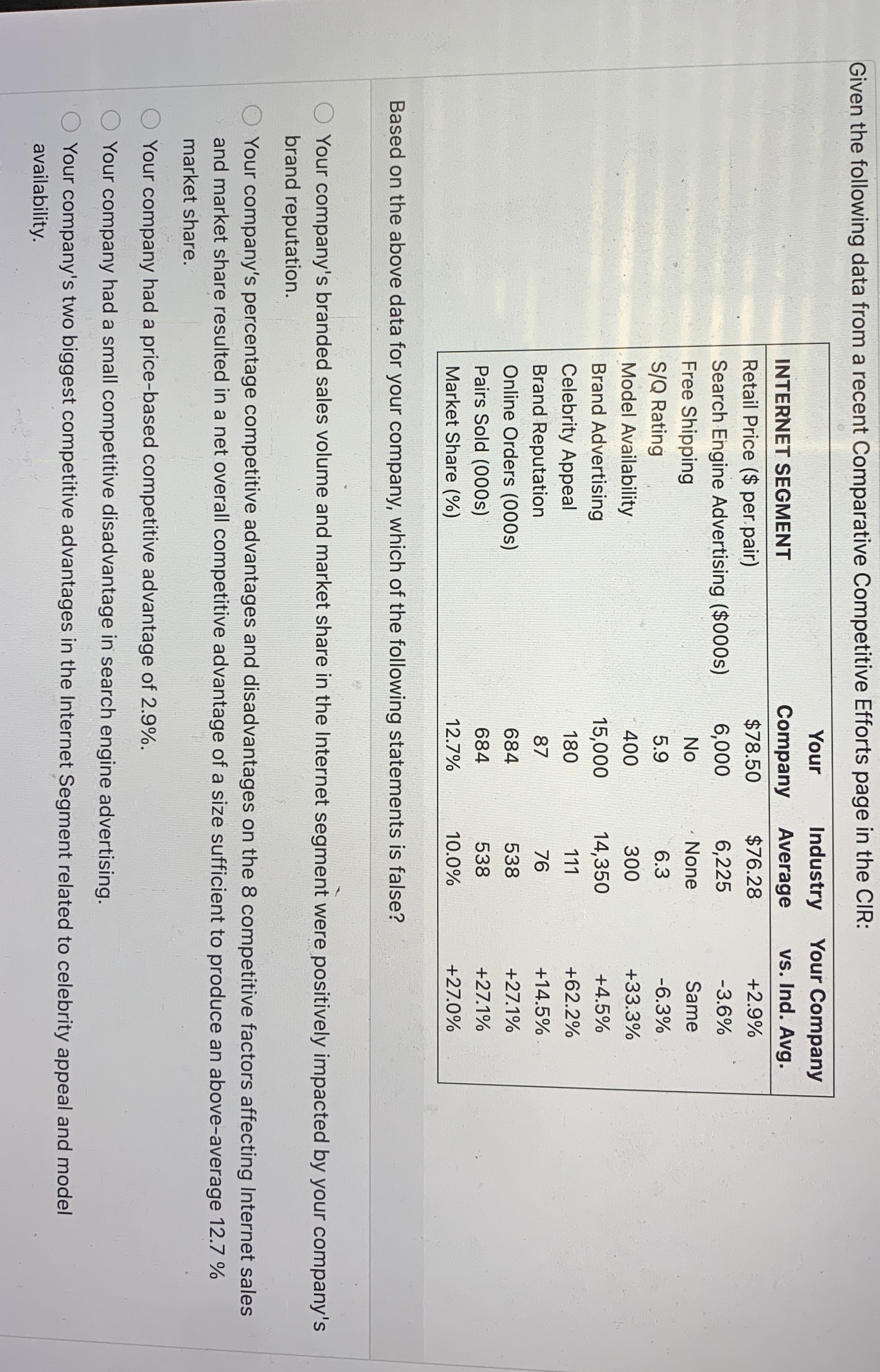  Given the following data from a recent Comparative Competitive Efforts page