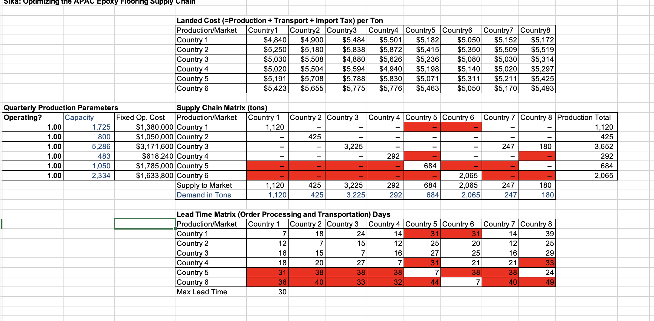  Question: Sika case: Develop an optimization template that resolves the supply