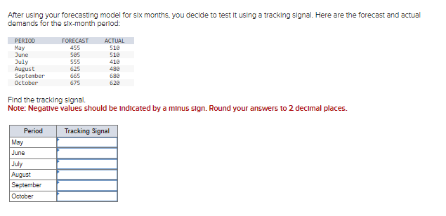  After using your forecasting model for six months, you decide to