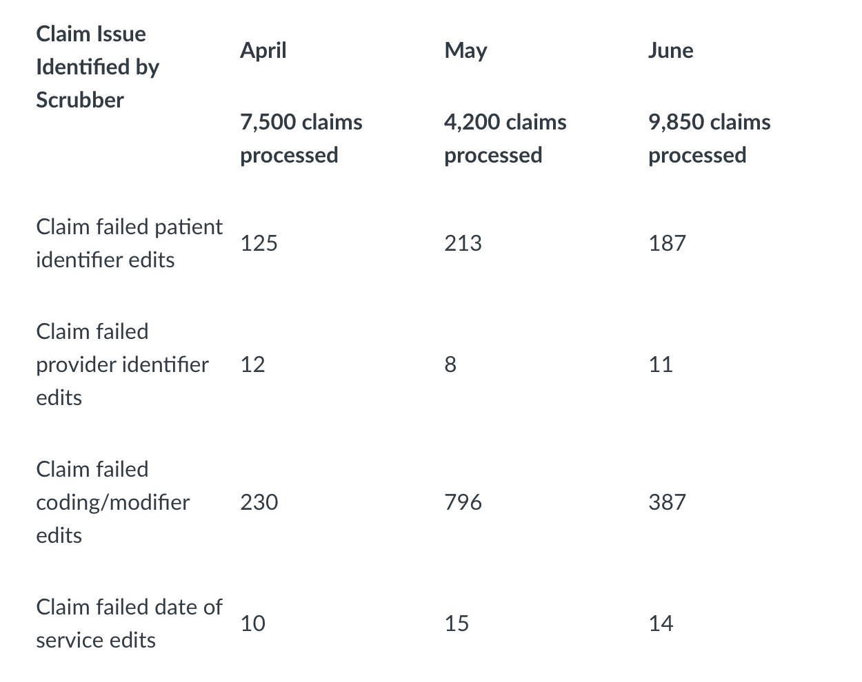  Evaluating Claim Production Data (Level 5Evaluating) As a leader and manager,
