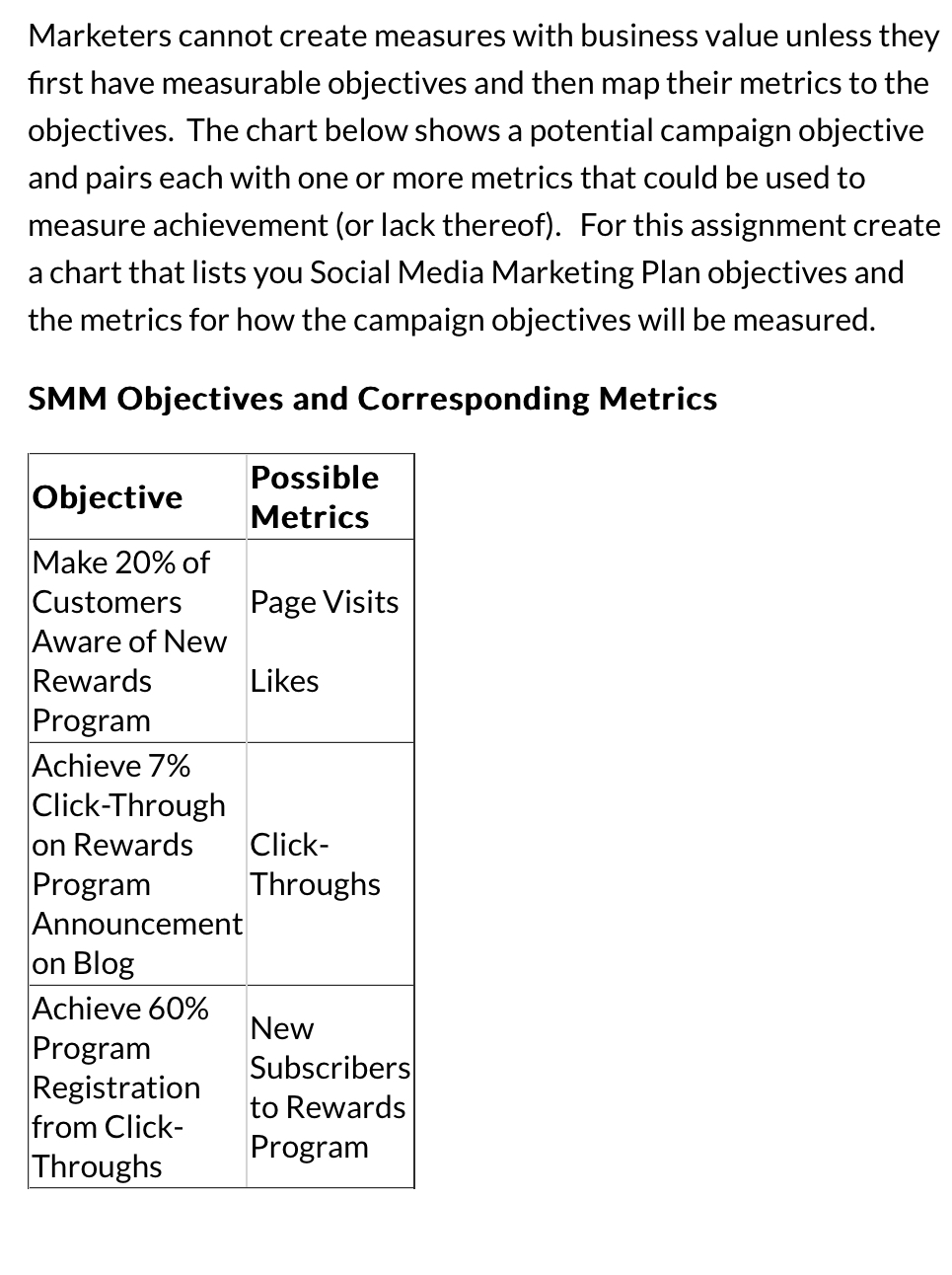  Marketers cannot create measures with business value unless they first have