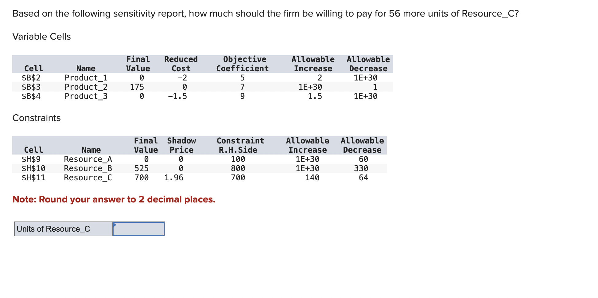  Based on the following sensitivity report, how much should the firm