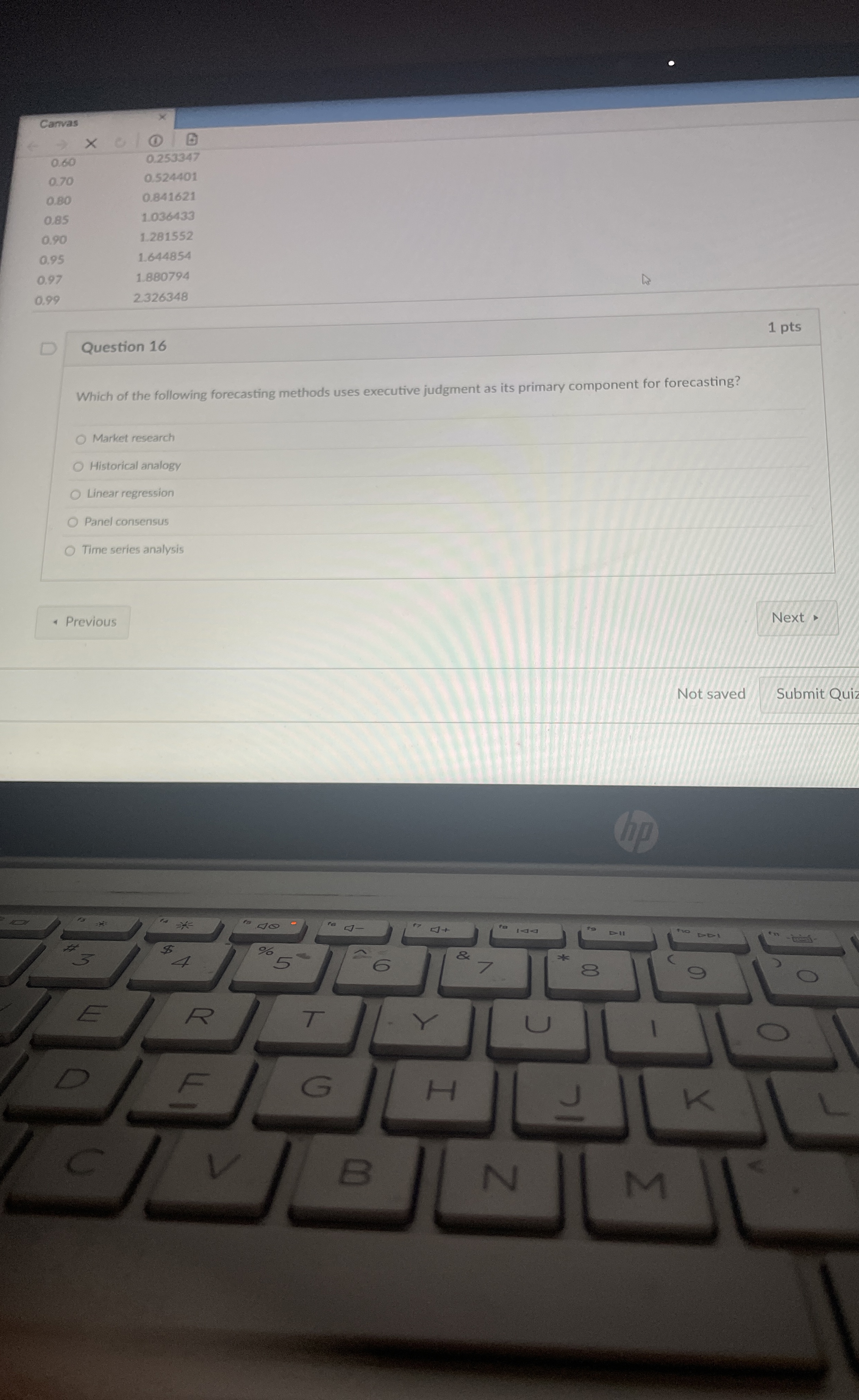  Canvas 0.60 0.70 0.80 0.85 0.90 0.95 0.97 1 pts Question