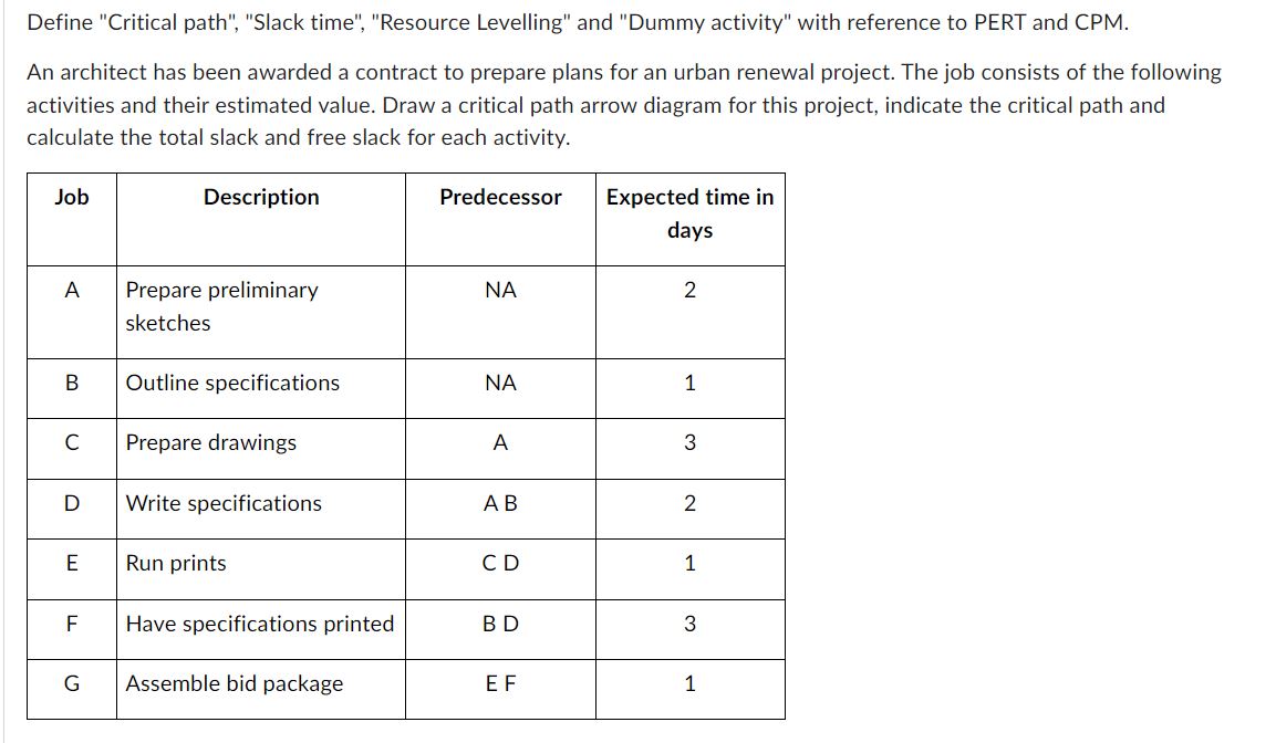  Define "Critical path", "Slack time", "Resource Levelling" and "Dummy activity" with