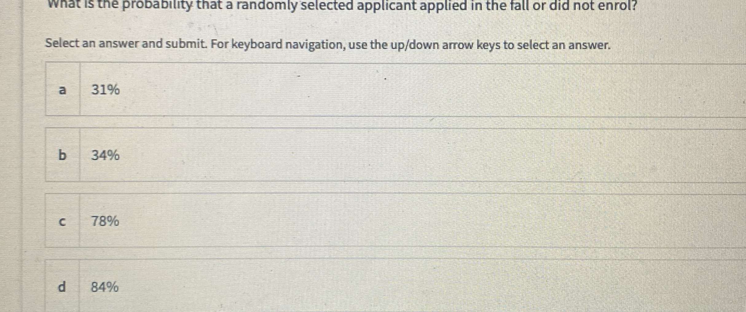  What is the probability that a randomly selected applicant applied in