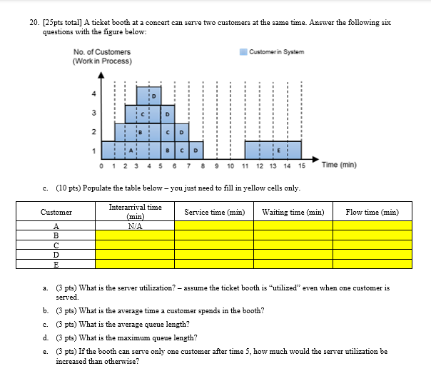  [25pts total] A ticket booth at a concert can serve two
