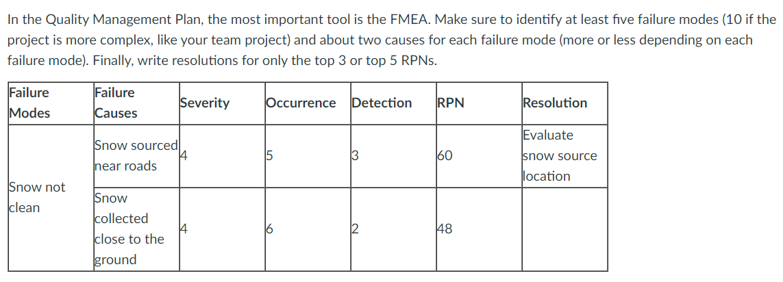  In the Quality Management Plan, the most important tool is the