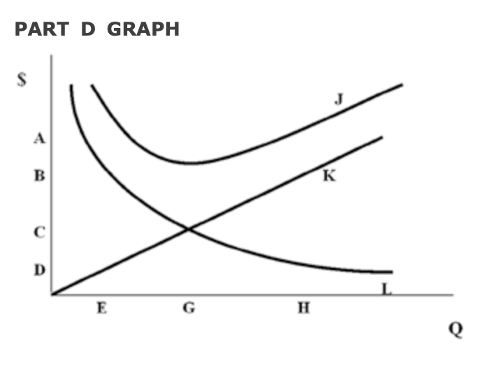 PART D GRAPH QUESTIONS (20 MARKS -5 MARKS PER QUESTION) Review