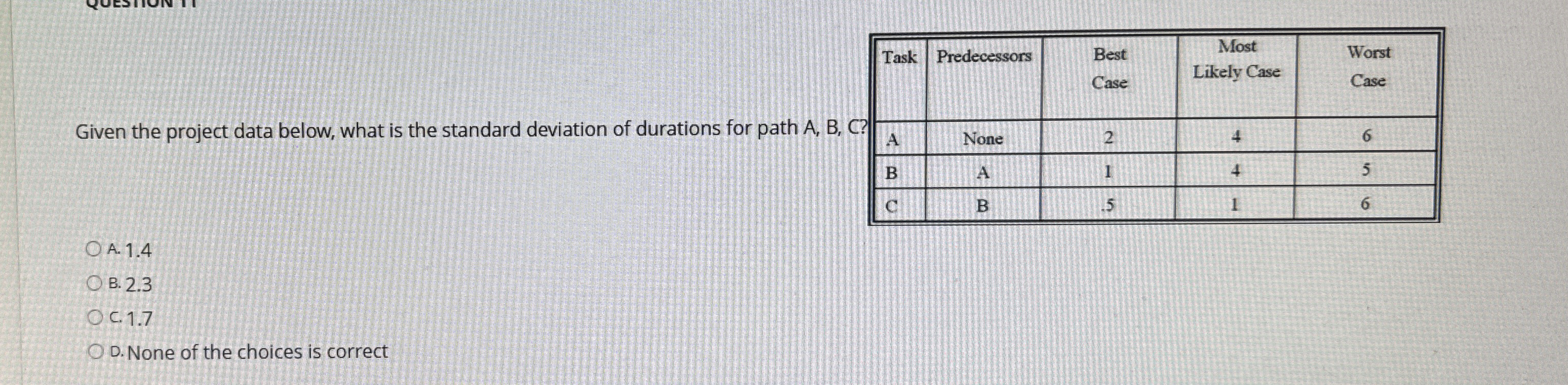  Given the project data below, what is the standard deviation of