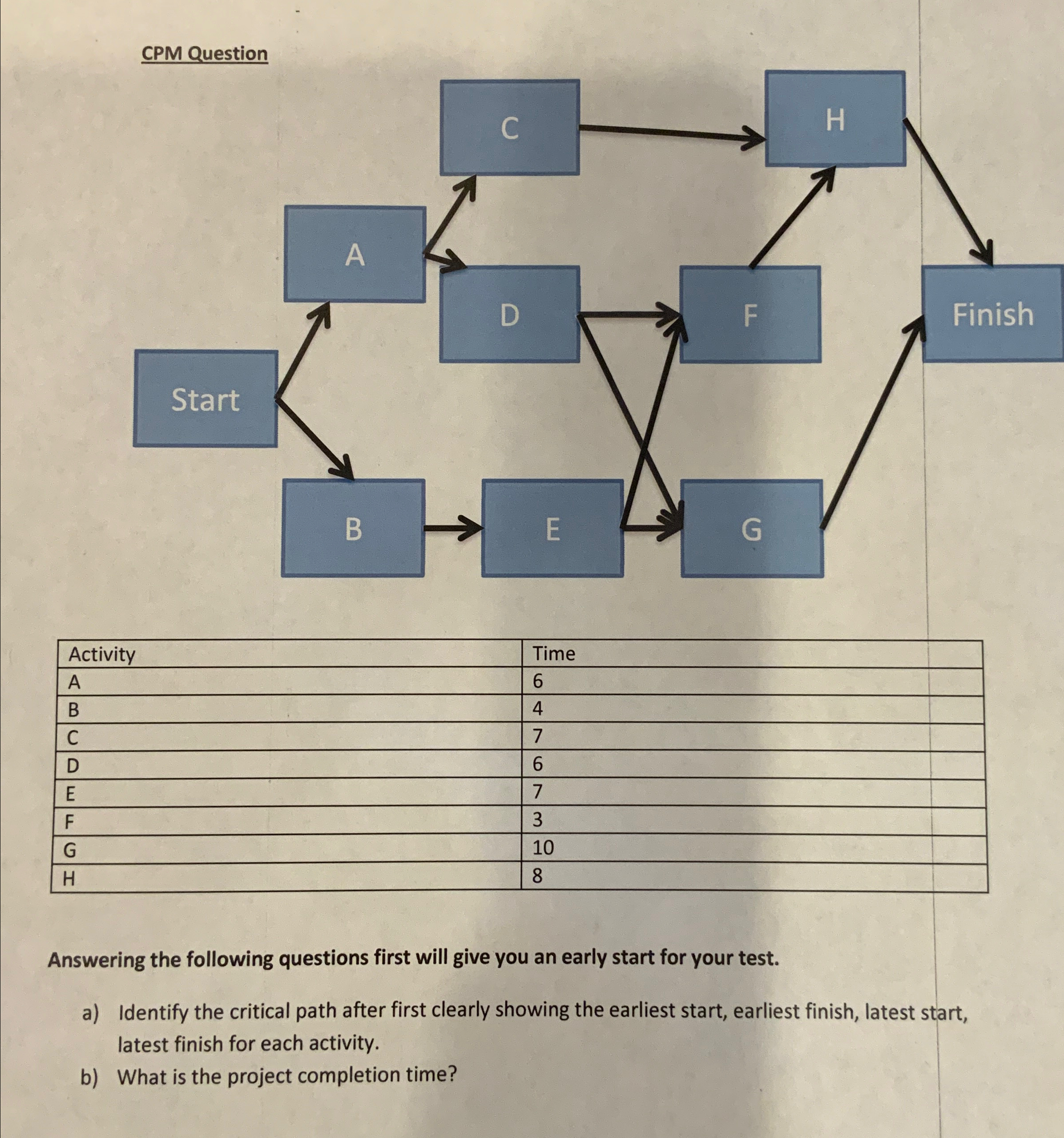  CPM Question \table[[Activity,Time],[A,6],[B,4],[C,7],[D,6],[E,7],[F,3],[G,10],[H,8]] Answering the following questions first will give you