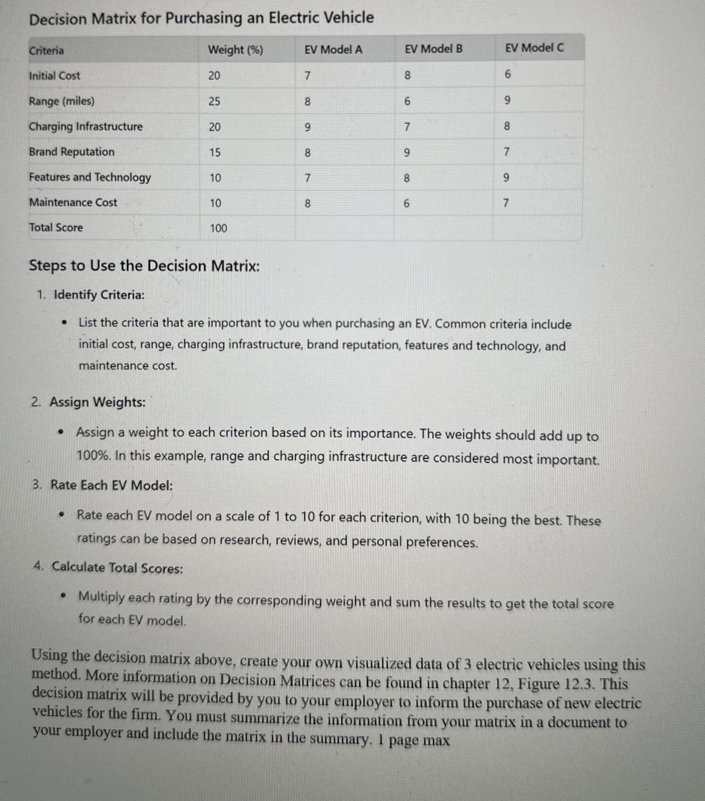  Decision Matrix for Purchasing an Electric Vehicle \table[[Criteria,Weight (%),EV Model A,EV