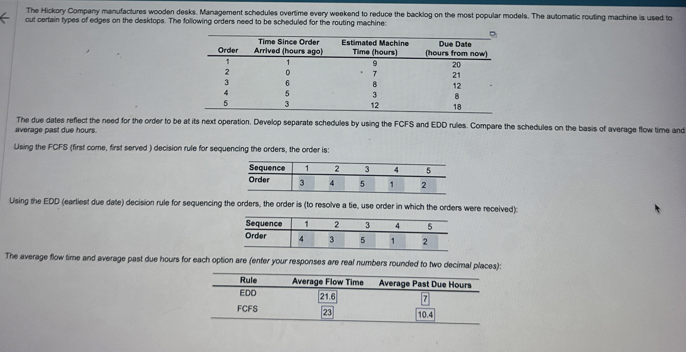  The average flow time and average past due hours for each